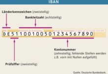 wie setzt sich die iban zusammen