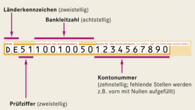 wie setzt sich die iban zusammen